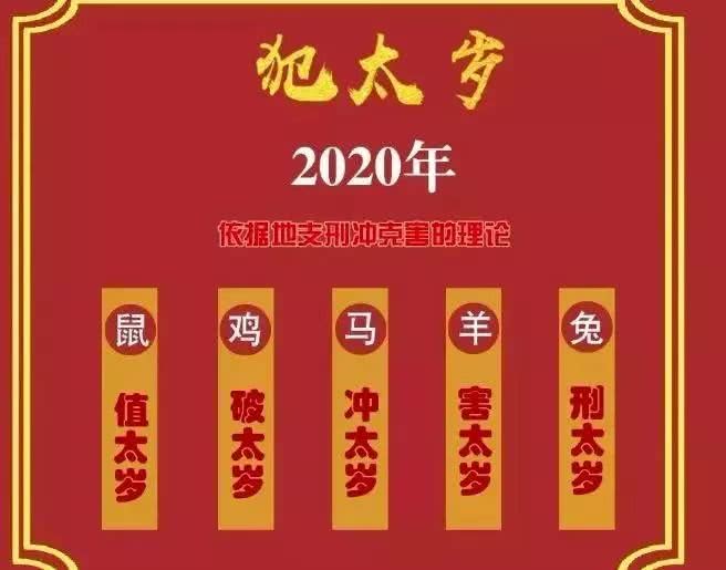 3、运势免费测算:年全年运势，免费来一卦？