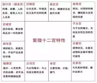 3、生辰八字怎么看婚姻宫:生辰八字：算婚姻八字婚姻宫怎么看