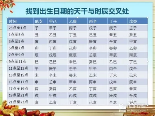 2、从出生日期算二人关系:请算2人生辰八字