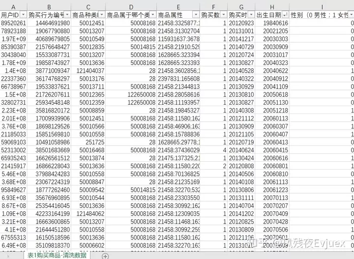 1、从出生日期算二人关系:关于出生日期的算法