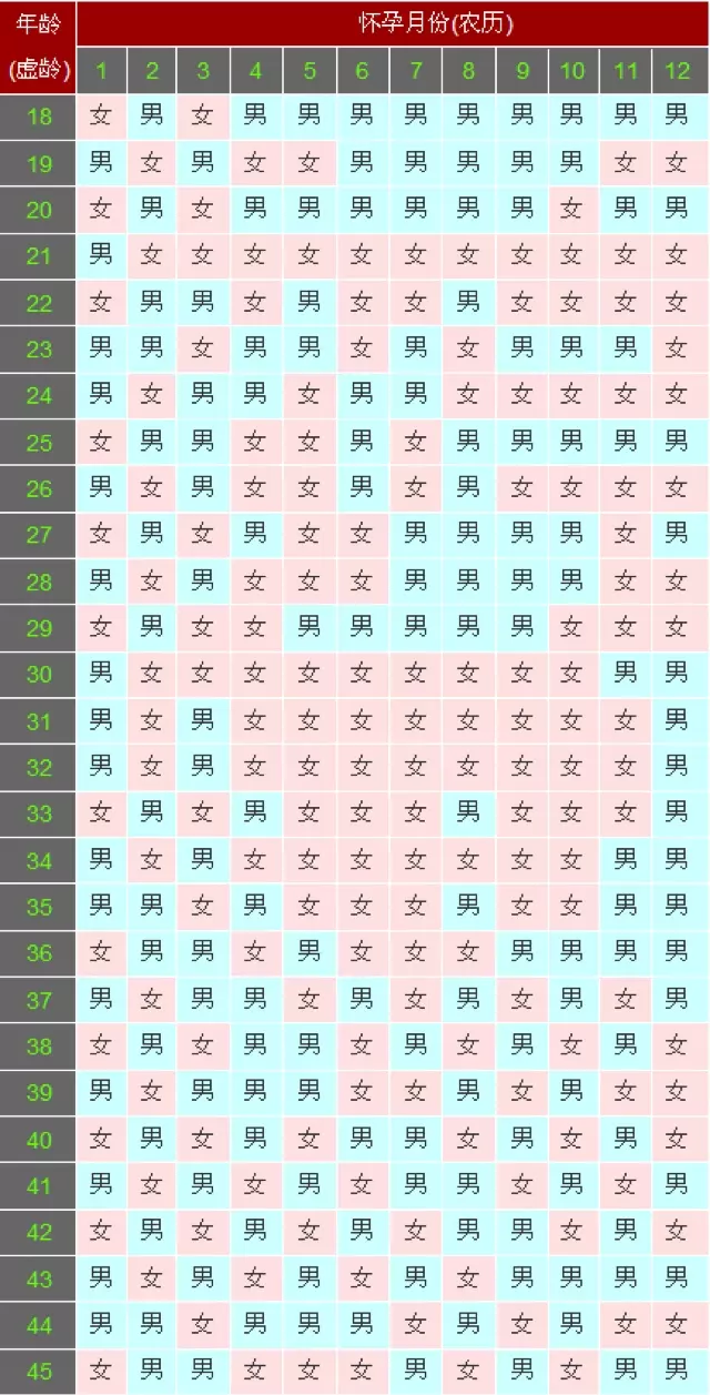 7、出生日期测两人前世今生:测你上辈子叫什么名字