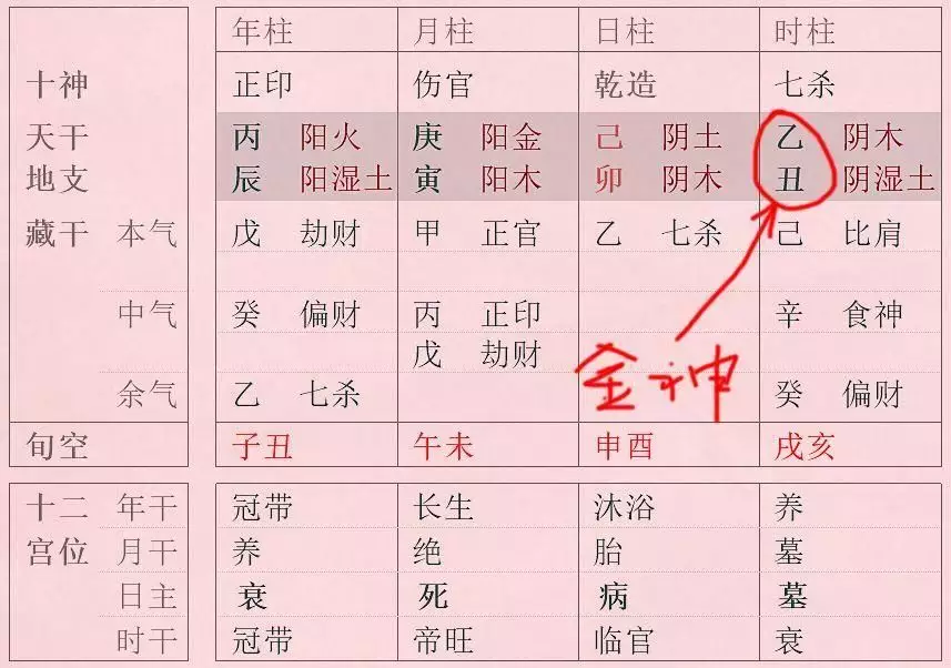 3、算八字都可以问什么问题:算命时应该先提问哪些问题