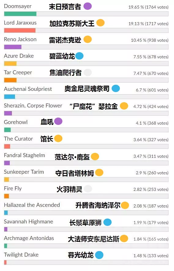 3、姓名契合度配对查询免费测试:免费测算八字配对,姓名八字配对测算,算命 生辰八字配对