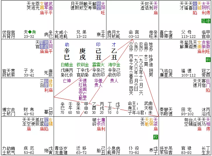 2、免费算命我的命运如何:求助！算命的算出我的命运很不好，该怎么办？请指点