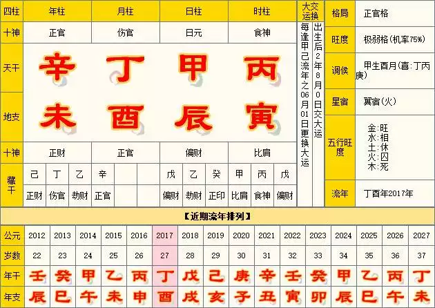 2、免费生辰八字看婚期:请告知一个用生辰八字推算结婚日期的网站或软件(免费)