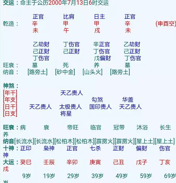 3、免费生辰八字看婚期:生辰八字算婚期！