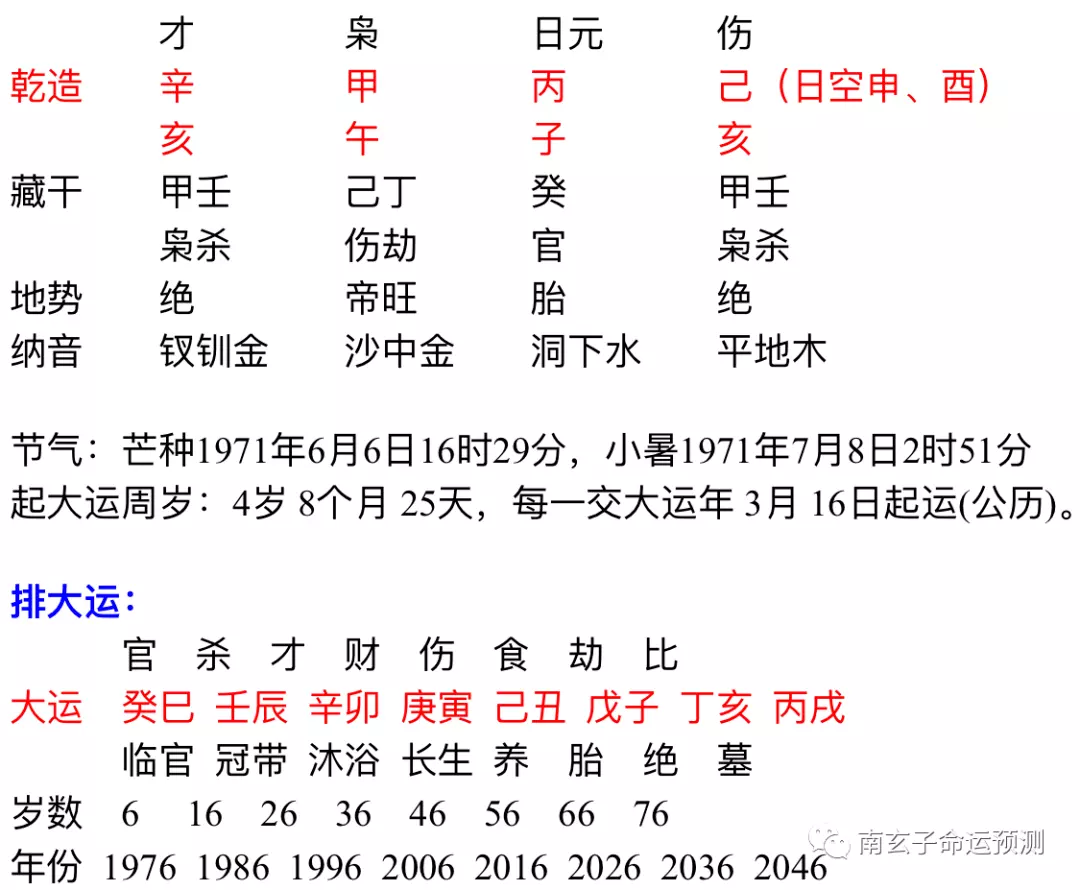 3、女命地支申金代表什么:命犯“六害”是什么意思