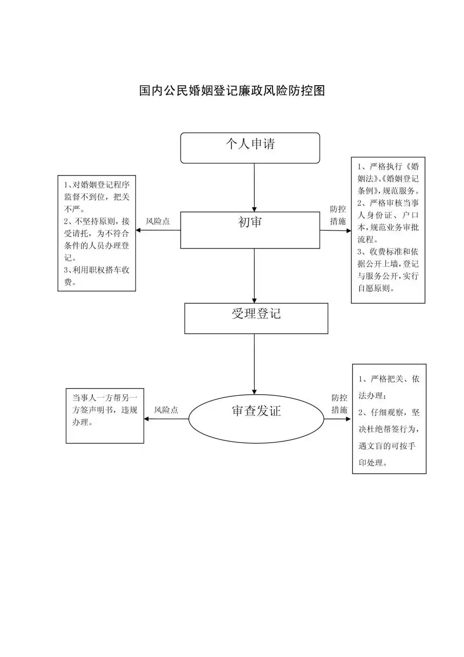 1、婚姻法:中国婚姻法