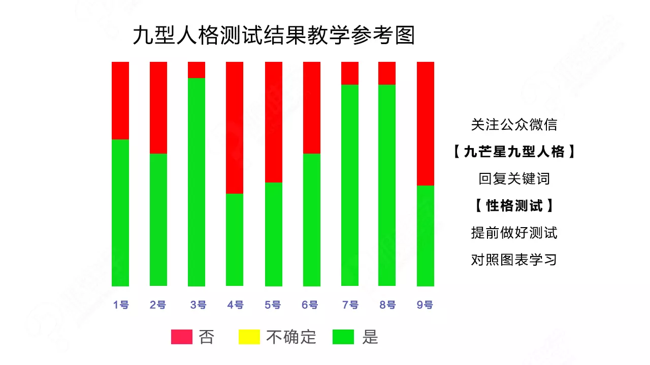 2、测一测你最适合的职业:MBTI测试 十六种性格分析，你适合什么职业