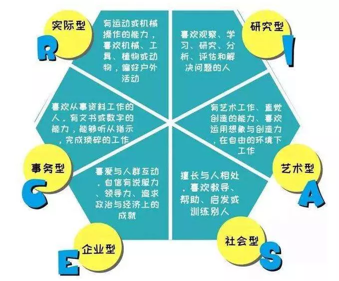 4、测一测你最适合的职业:测一测你最适合的职业