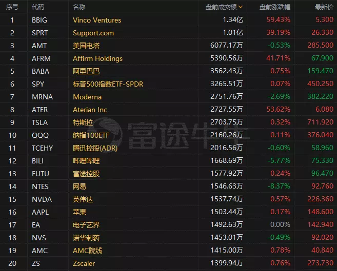 10、免费个人星盘查询(超):查询个人星盘