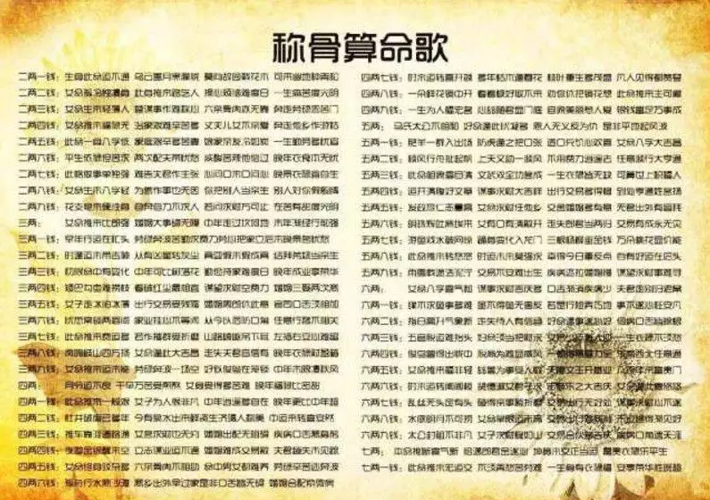 3、算命网免费算命大全生辰八字:免费生辰八字算命网