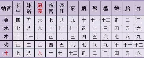 3、最准确的生辰八字婚姻配对表:生辰八字婚姻配对---请详解（高分）