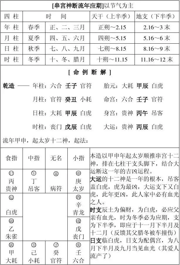 2、八字合婚速查表(珍版):八字速查表(有图)