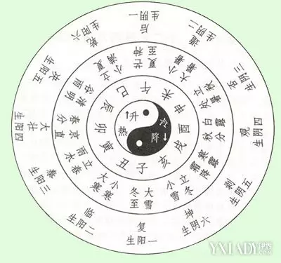 1、怎么算两个人的八字五行相生相克:怎么看两人五行是否相克？