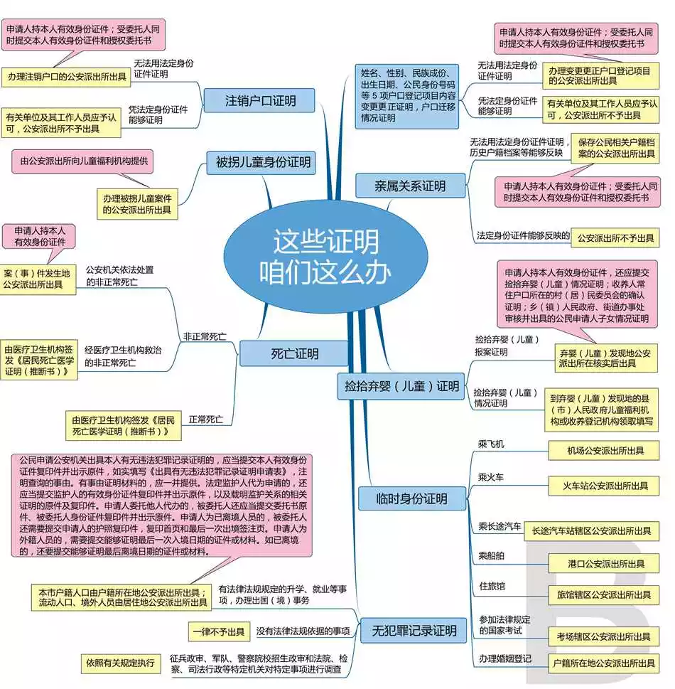 2、号能查出婚姻状况吗:说出号，网上能查到结婚证信息吗