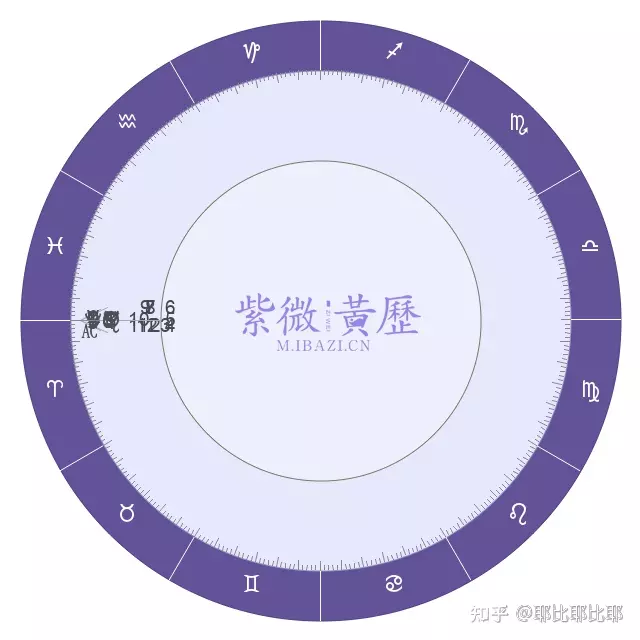 1、宋亚轩正缘是什么星座:宋亚轩幸运数字？