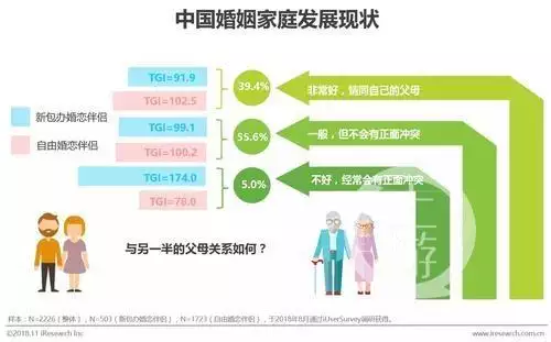 5、两个人的婚姻指数测试:测你们的婚配指数多高