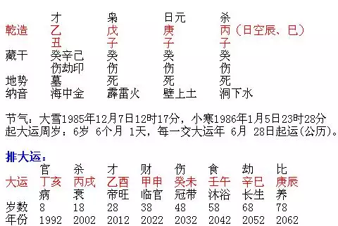 3、八字怎么看两个人合不合适:为啥结婚前要看八字，怎么看两个人合不合