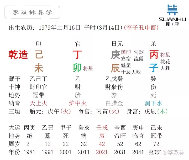 4、八字测未来另一半的长相和性格:八字如何看出另一半的性格和长相