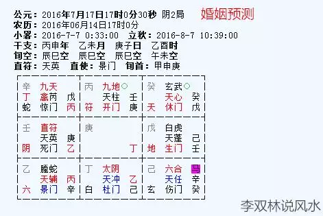 1、奇门遁甲预测婚姻准吗:奇门预测有准的吗？