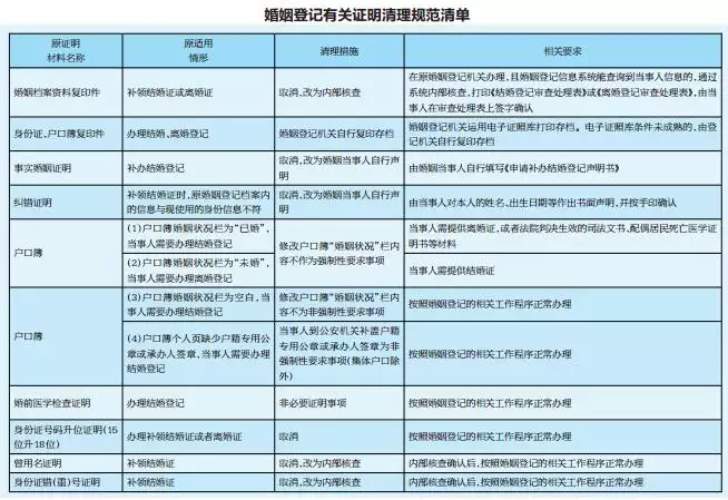 1、号码能查出结婚证吗:男方拿女方号码可以在查的到有重婚吗？