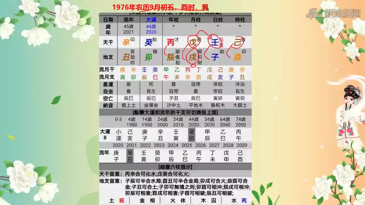 1、两人结婚算八字怎么算:想按照两人的八字算下结婚的日子