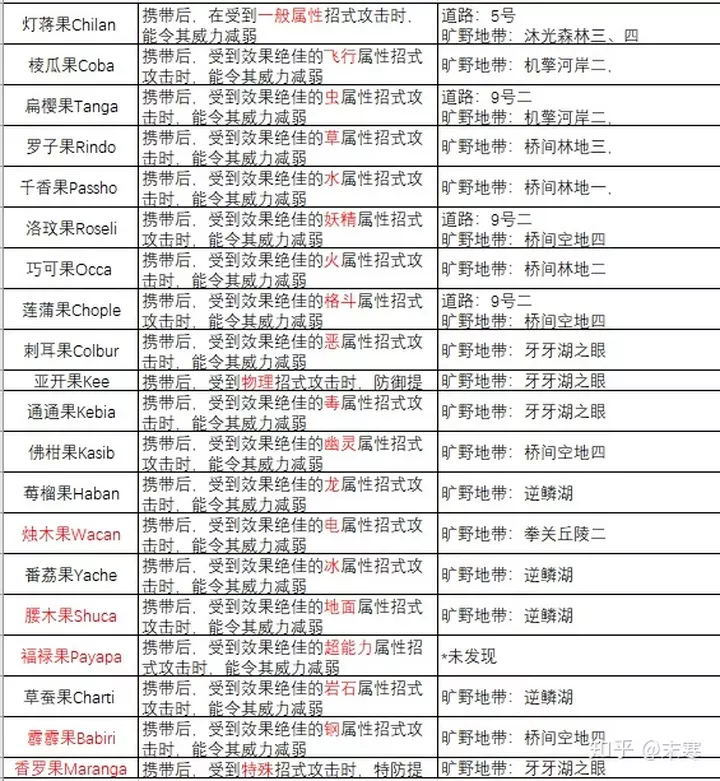 1、姓名减姓名看你和他是什么关系:两个人名字相减得出的数字的含义！