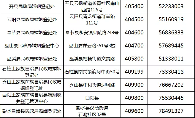 9、渝快办如何查询婚姻状况:查询婚姻状况怎么查，能查到准确的么？可以去找谁呢？