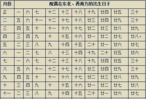 2、四柱八字看配偶相貌系统:如何从八字看配偶相貌