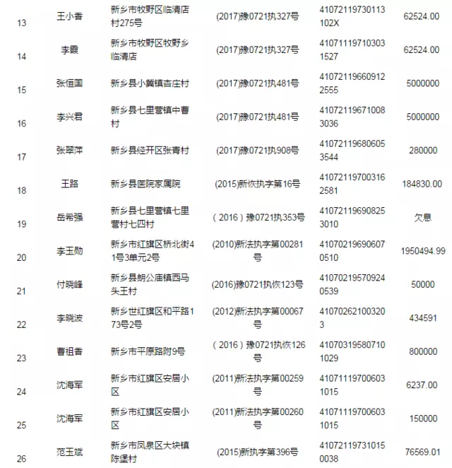 5、通过号查询婚姻登记信息:我的结婚证上能查到吗?