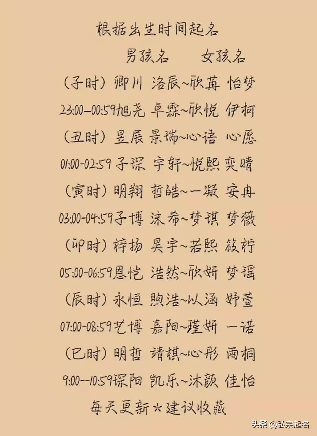 1、男牛宝宝取名字字:适合牛宝宝的男孩名字有什么？