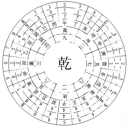 3、大富大贵只有2种命格:什么叫双重命格，有什么样的命运