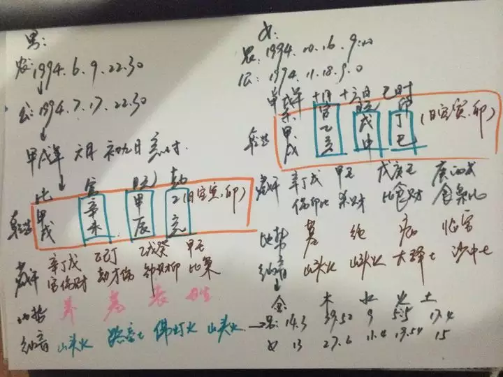 3、生辰八字合不合怎么算:两个人的生辰八字合不合是怎么算的?