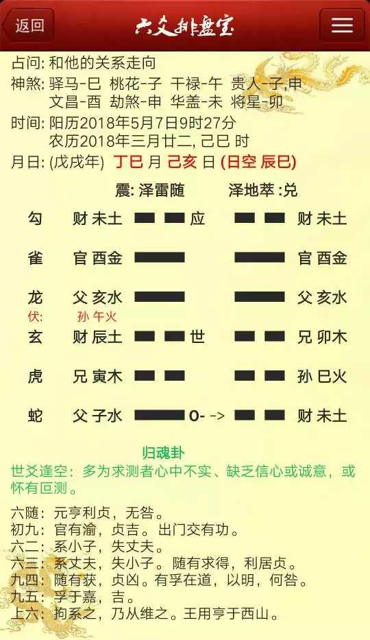 7、如何从卦知道另一半属相:据说可以看配偶学历，想看看配偶学历如何？