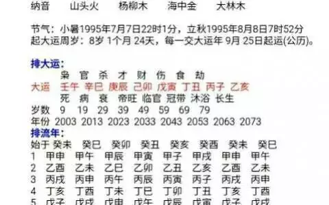 1、农历算命最准免费八字算姻缘:求解：生辰八字算姻缘！