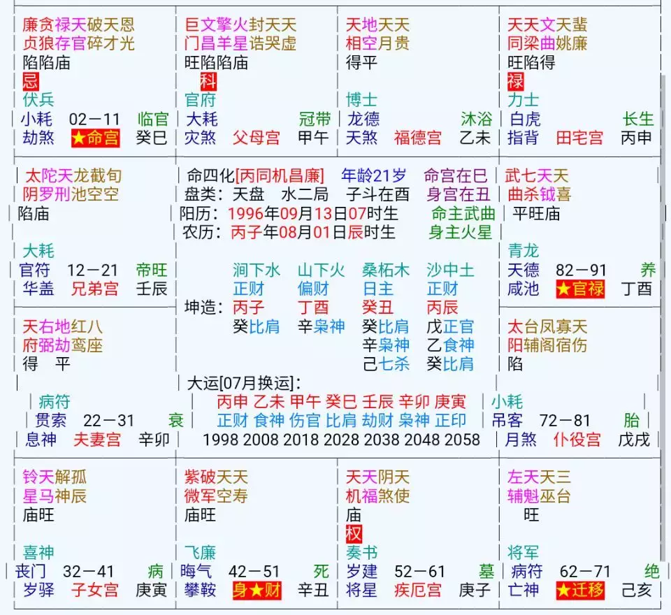 6、算卦财运免费算命财运方位:八字算命 财运，八字测财运，算生辰八字