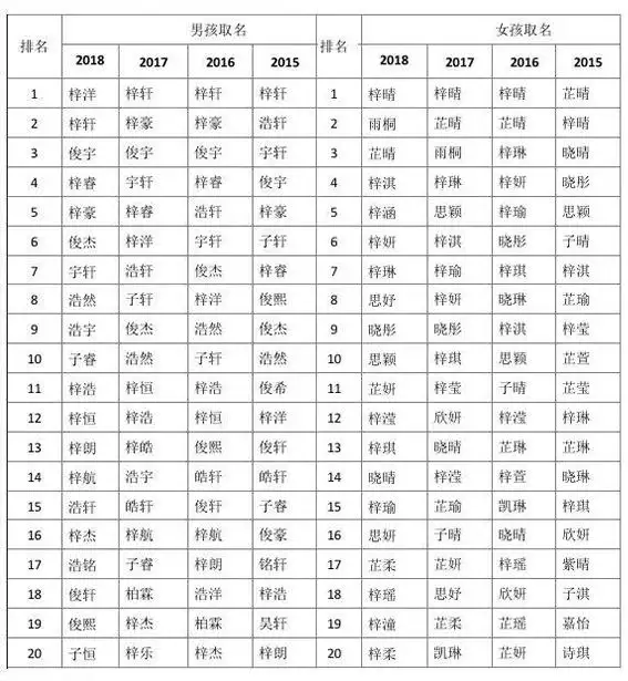 1、新生儿名字打分测试:适合男孩子的名字有哪些