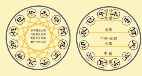 4、时辰不准算的命准吗:算命日柱准确 但时辰不确定有没有影响