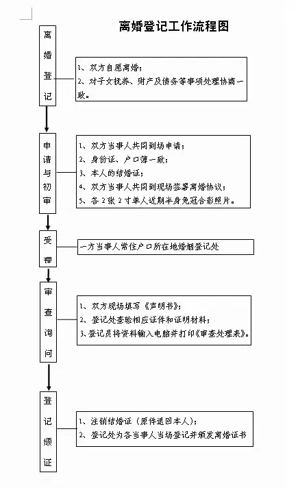 6、号码可以查到婚姻状况吗:婚姻状况能通过查询吗？