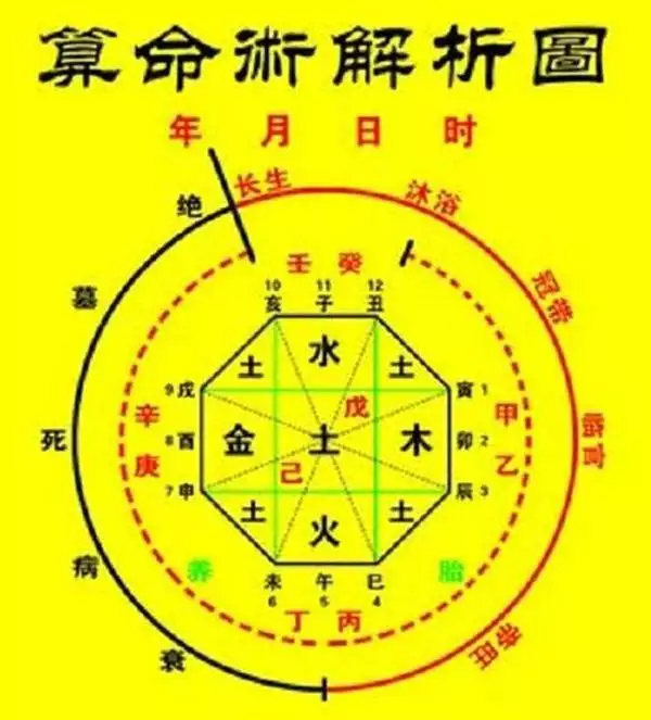 1、合八字不知道时辰能合吗:八字地支到底能不能隔位合？