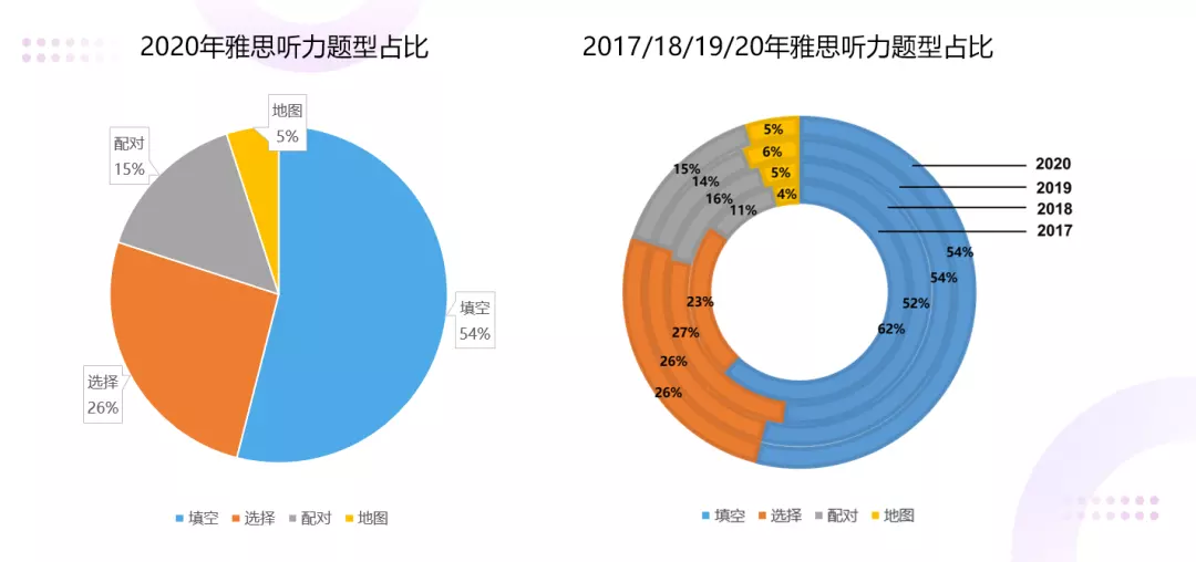 3、姻缘匹配测试打分:姻缘匹配