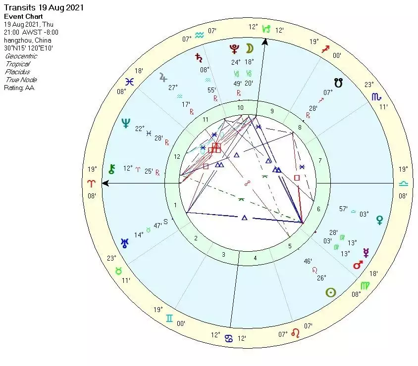 2、星盘契合度测试:请星座玩家分析一个此女的星盘，谢谢！星盘好不好？