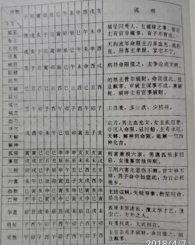 1、八字时辰怎么确定:如何确定出生时辰