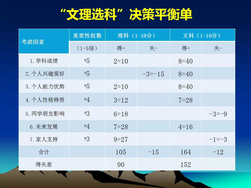 4、测名字两人适不适合在一起:用姓名测两人是否相配