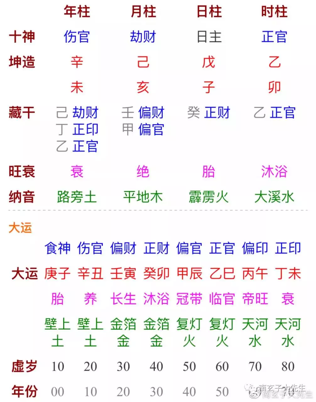 4、八字算你在多少岁结婚:八字算什么时候会结婚