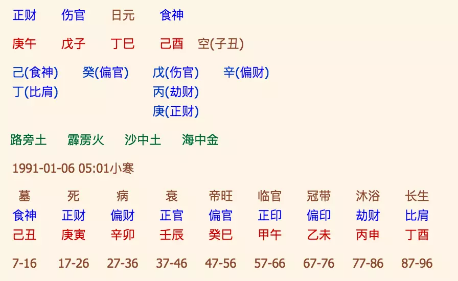 4、免费算生辰八字算命运势:八字测测年运势？