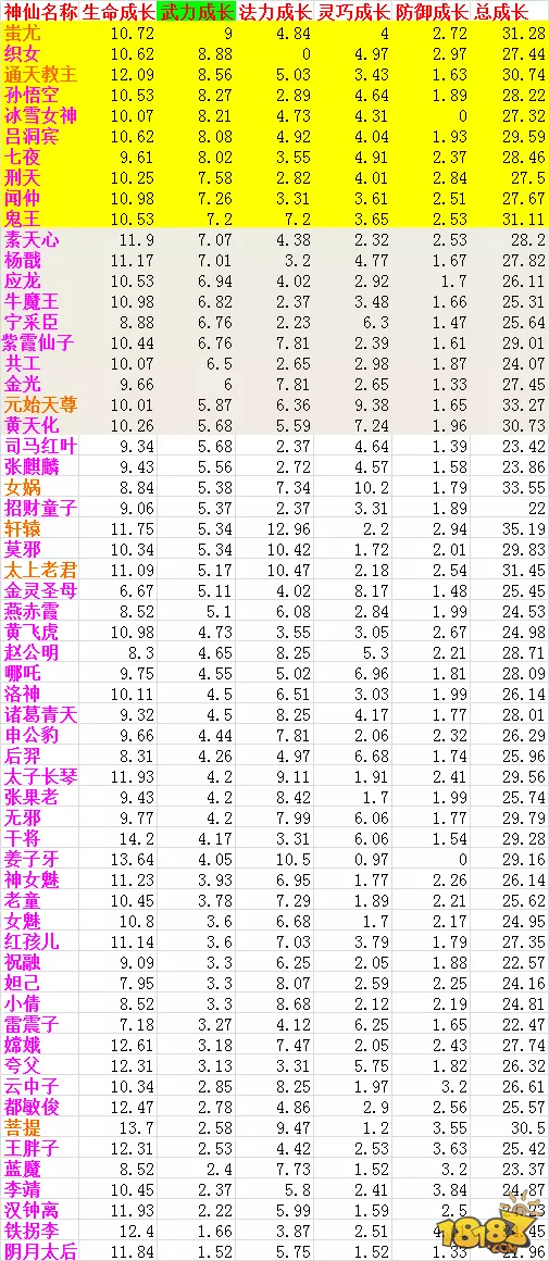 2、怎么看两个人名字有没有缘分:名字能看出两个人的缘份吗？