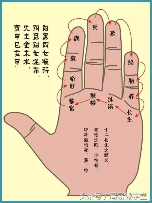 1、四柱八字看配偶方向的方法与步骤:八字如何看夫妻