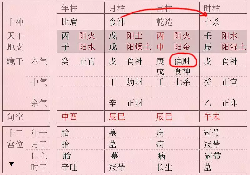 2、八字中的夫妻星怎么看:怎么看八字？